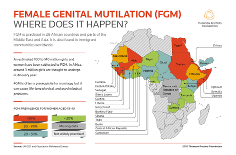 fgm